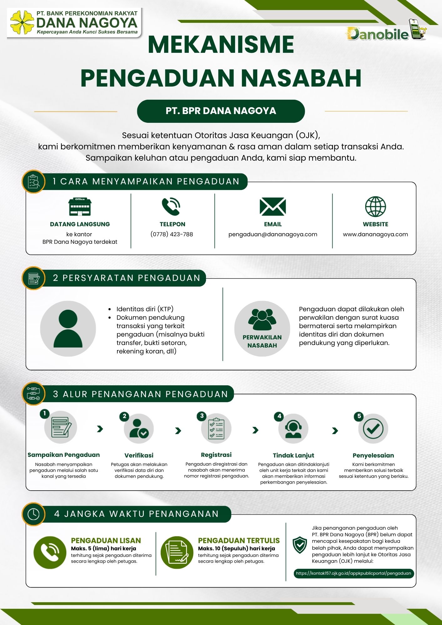 Mekanisme Pengaduan Nasabah